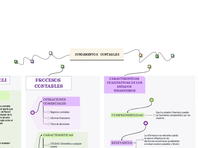 fUNDAMENTOS CONTABLES