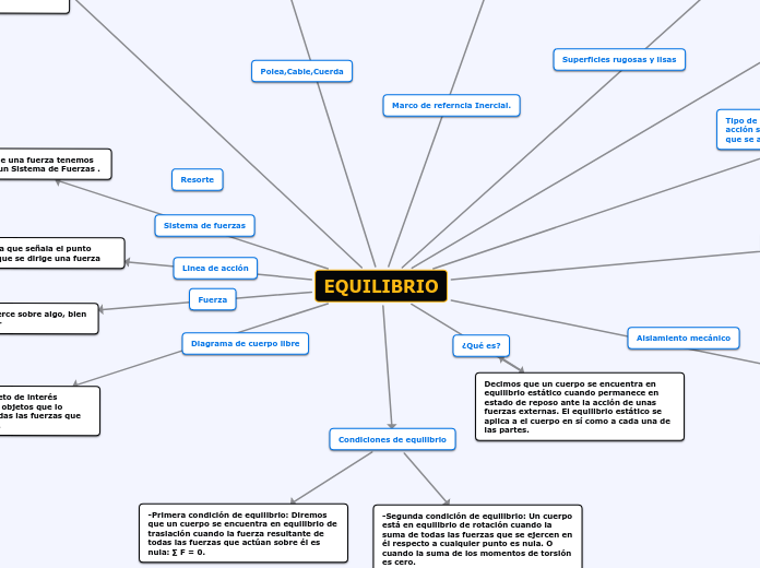 MAPA CONCEPTUAL ESTA