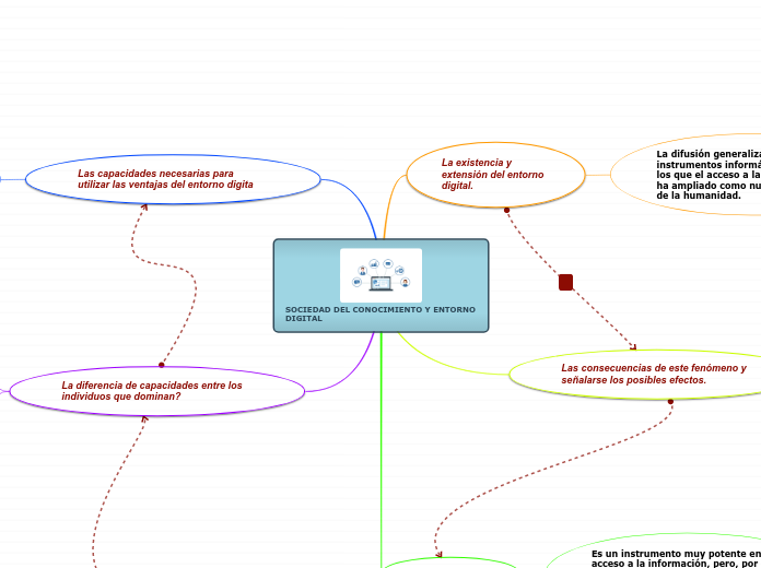 SOCIEDAD DEL CONOCIMIENTO Y ENTORNO DIGITAL