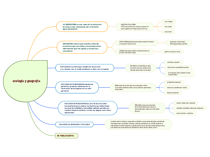 ecologia y geografia