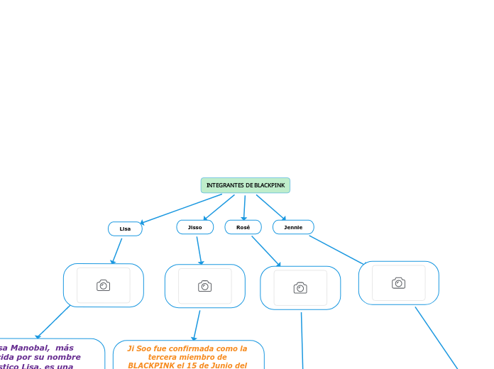 INTEGRANTES DE BLACKPINK