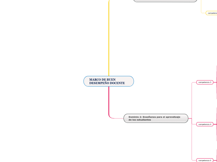 MARCO DE BUEN DESEMPEÑO DOCENTE