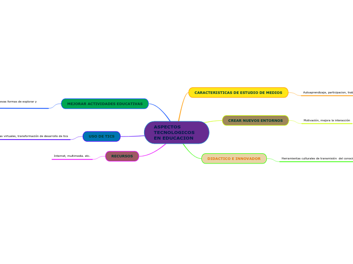 ASPECTOS TECNOLOGICOS EN EDUCACION