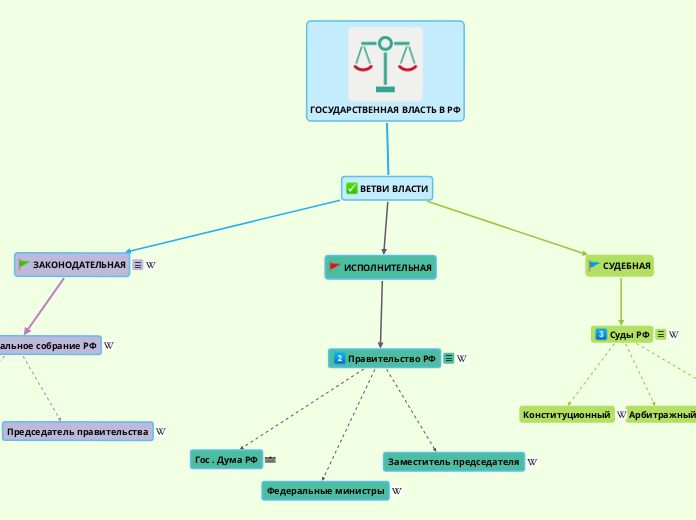 ВЕТВИ ВЛАСТИ