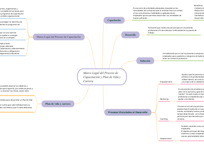 Marco Legal del Proceso de
Capacitación y Plan de Vida y
Carrera
