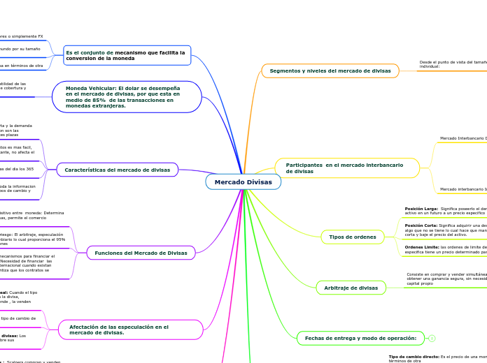 Mercado Divisas