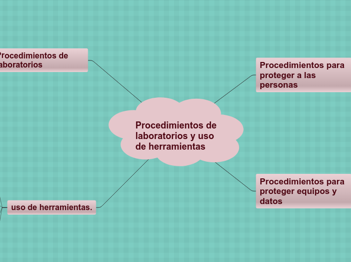 Procedimientos de seguridad