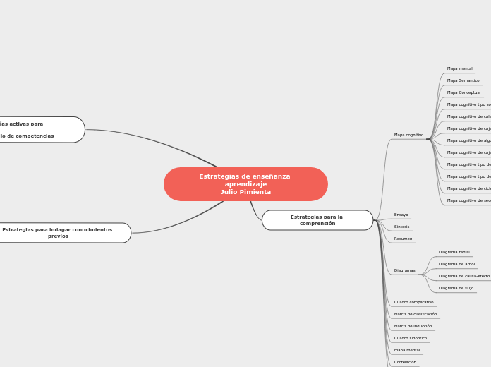 Estrategias de enseñanza aprendizaje
Julio Pimienta