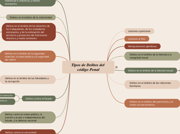 Delitos en el ámbito de la integridad física de las personas: