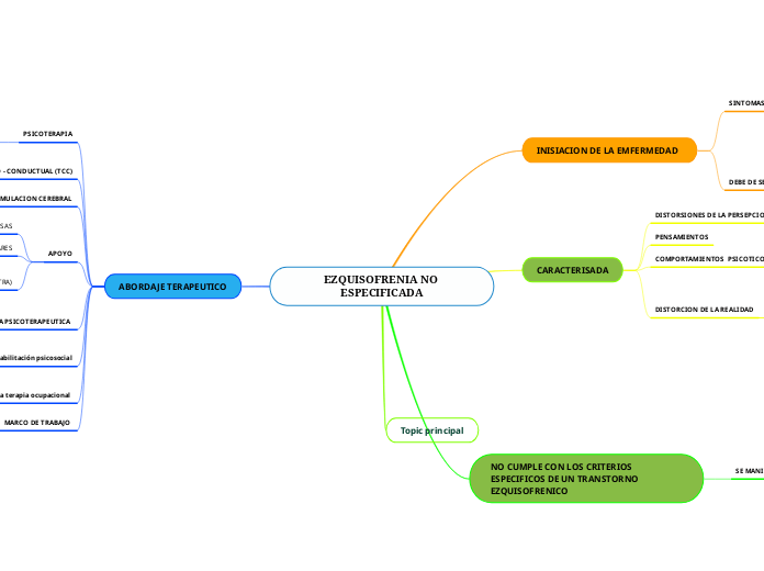 EZQUISOFRENIA NO ESPECIFICADA