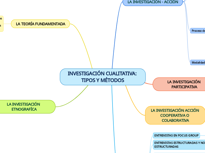 INVESTIGACIÓN CUALITATIVA: TIPOS Y MÉTODOS