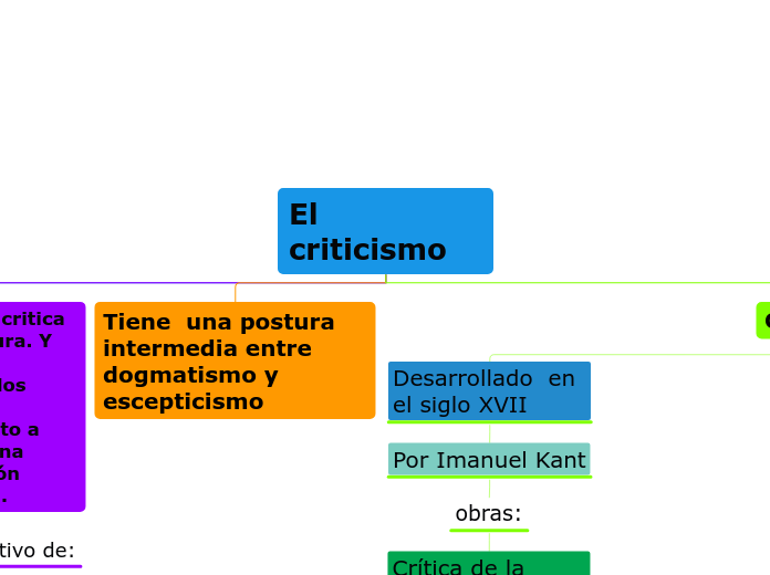 El criticismo