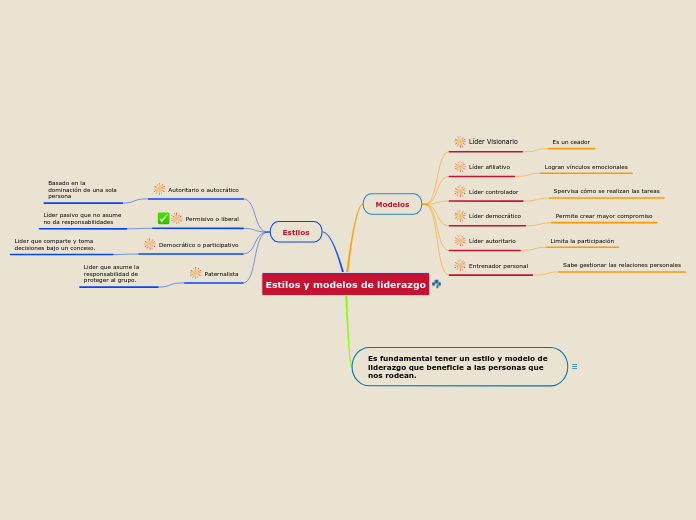 Estilos y modelos de liderazgo