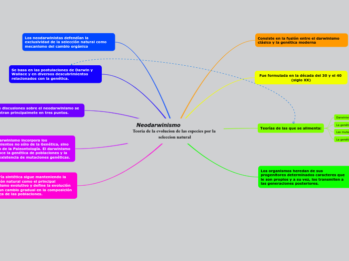 Neodarwinismo                   Teoria de la evolucion de las especies por la seleccion natural