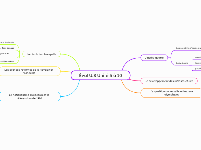 Éval U.S Unité 5 à 10