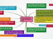 Sample Mind Map