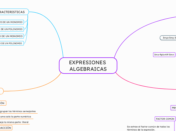 EXPRESIONES ALGEBRAICAS