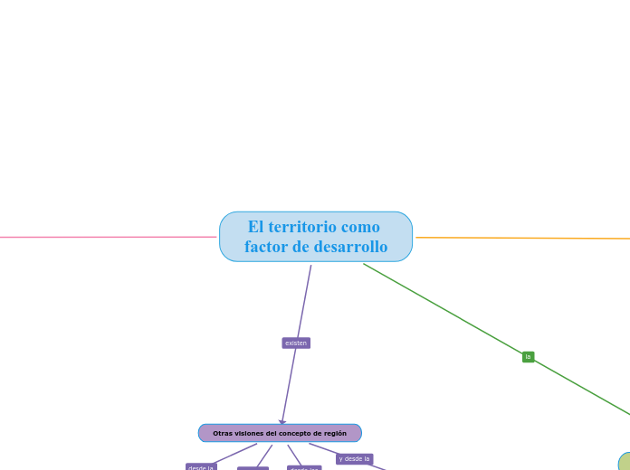 El territorio como factor de desarrollo