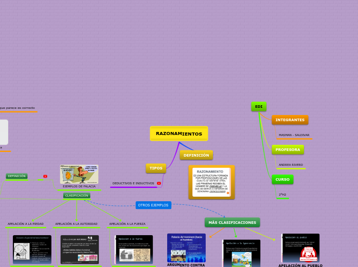 Organigrama Arbol