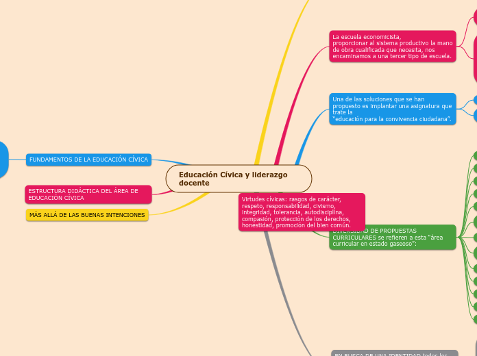 Educación Cívica y liderazgo docente