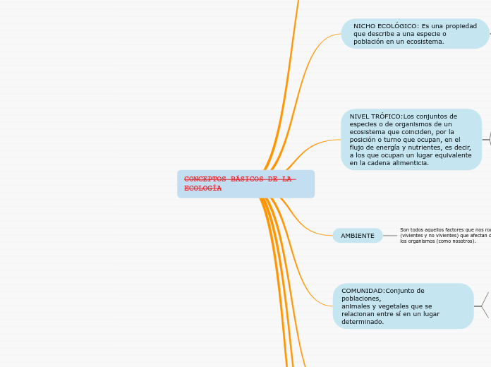CONCEPTOS BÁSICOS DE LA ECOLOGÍA