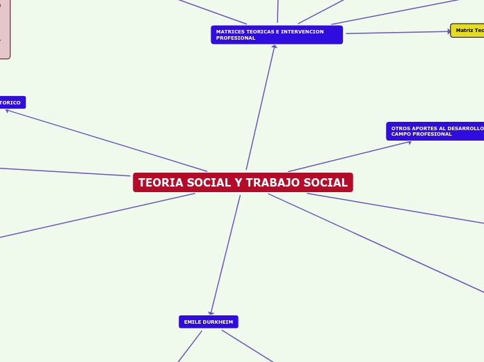 teoria social 5