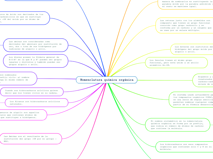 Nomenclatura química orgánica