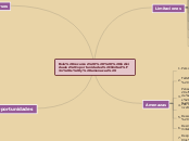 Sample Mind Map