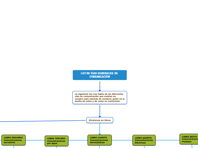 LEY DE VÍAS GENERALES DE COMUNICACIÓN
