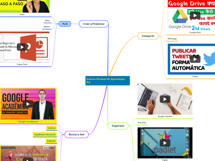 Entorno Personal de Aprendizaje-PLE