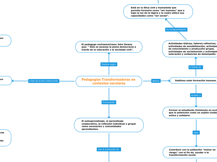 Pedagogías Transformadoras en contextos escolares