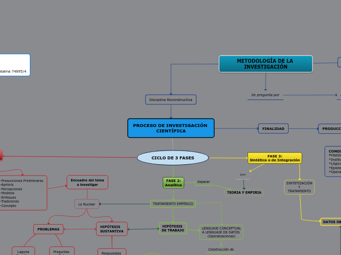 Red Conceptual, COLOQUIO 2020