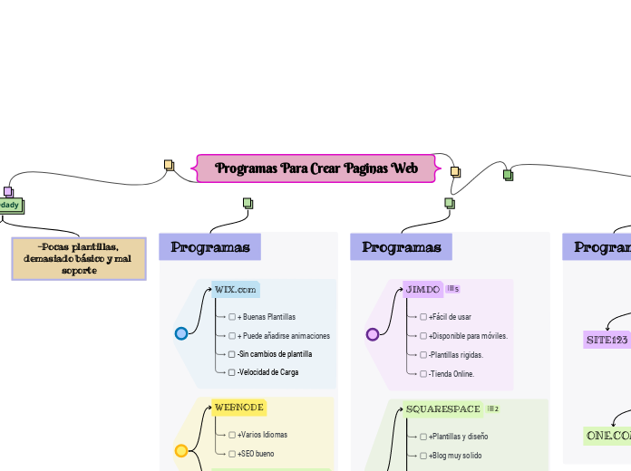 Programas Para Crear Paginas Web