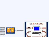 Formatos digitales