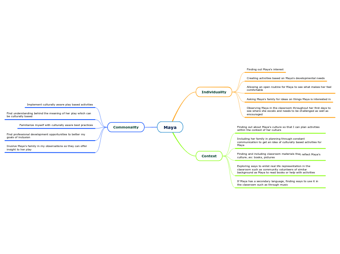 TiffanyWoolfolk_Mindmap_070821