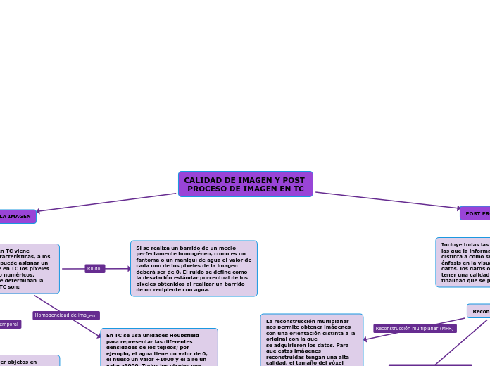 CALIDAD DE IMAGEN Y POST PROCESO DE IMAGEN EN TC