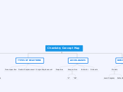 Chemistry Concept Map