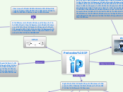 Protocolos IP