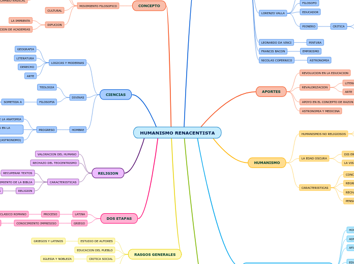 HUMANISMO RENACENTISTA
