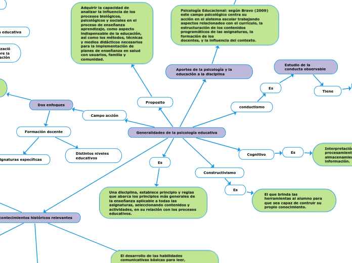 Generalidades de la psicología educativa