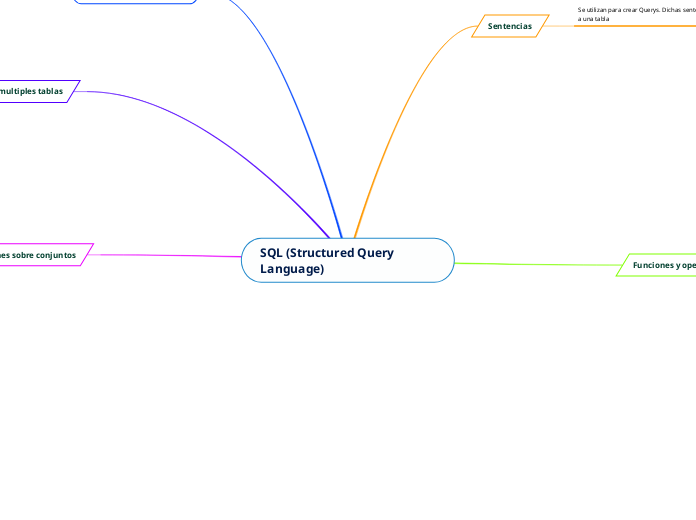 SQL (Structured Query Language)