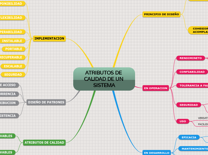 ATRIBUTOS DE CALIDAD DE UN SISTEMA