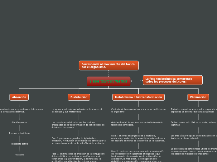 Organigrama