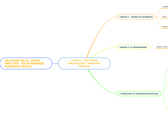 USTED SA. - INES TEMPLE EMPLEABILIDAD Y MARKETING PERSONAL