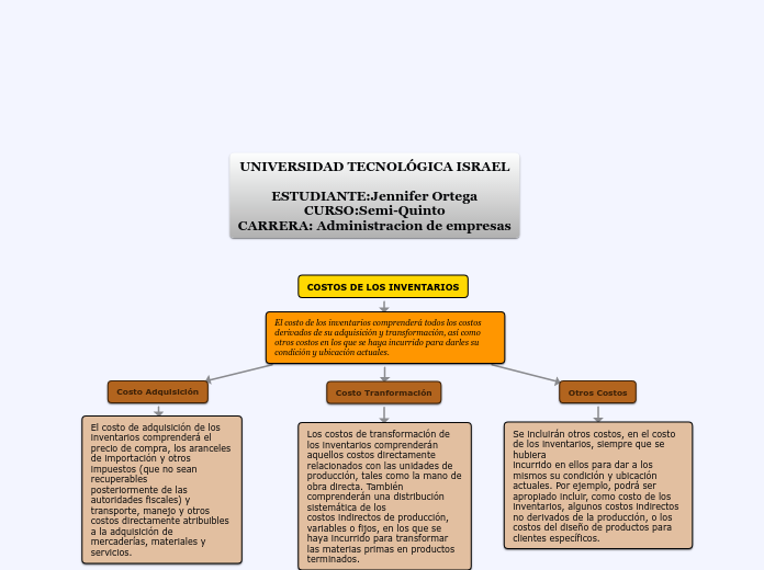 COSTOS DE LOS INVENTARIOS