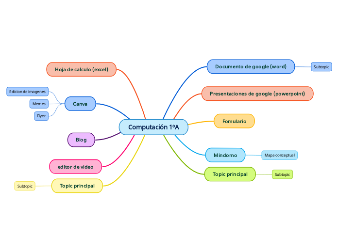 Computación 1ºA