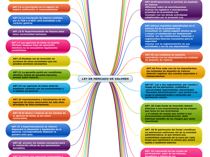 LEY DE MERCADO DE VALORES