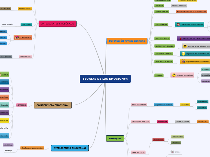TEORIAS DE LAS EMOCIONES