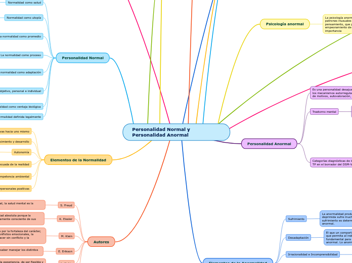Personalidad Normal y Personalidad Anormal