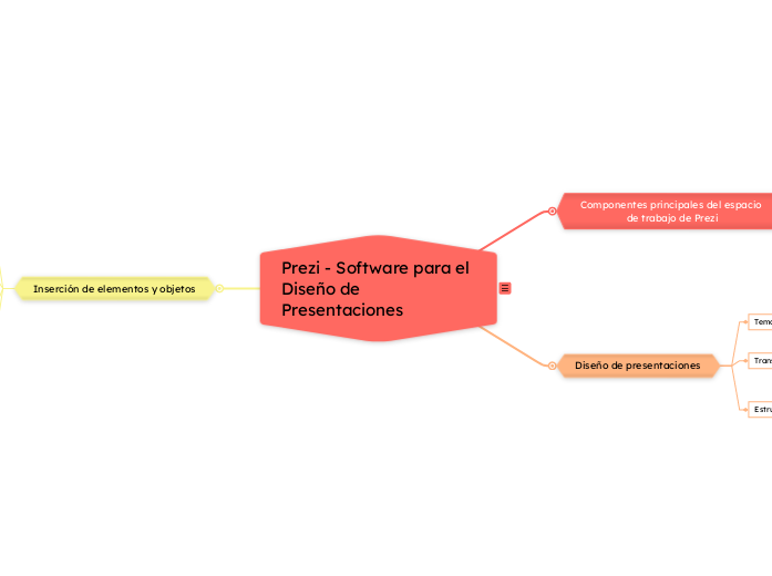 Prezi - Software for Presentation Design